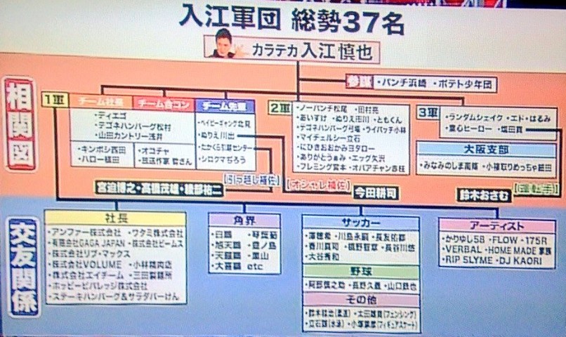 入江軍団の画像表グラフ